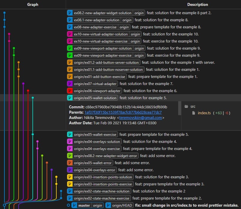 brunches in Git Graph